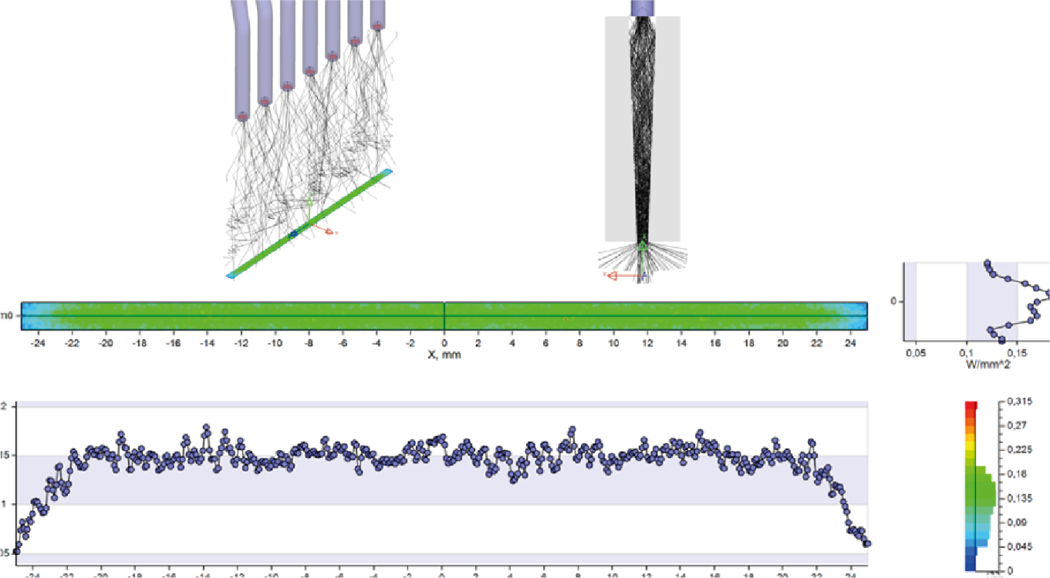 Laser - Tool manufacturing and virtual modeling