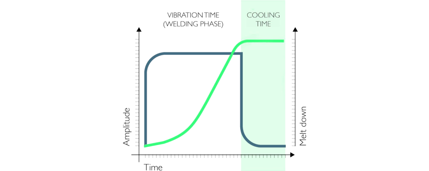 Vibration - How it works